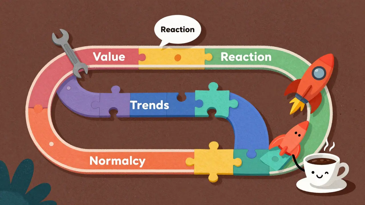 Иллюстрация системы рубрик и контент-плана для экспертного канала в виде цветного пути